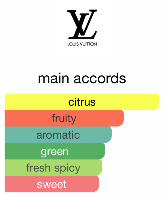 Louis Vuitton Pacific Chill!